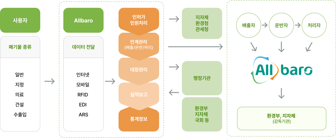 시스템 구성도