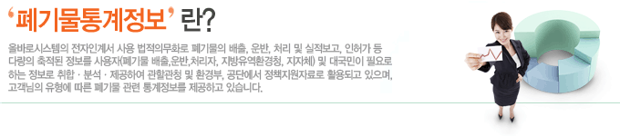 폐기물통계정보란? 올바로시스템의 전자인계서 사용 법적의무화로 폐기물의 배출,운반,처리 및 실적보고, 인허가등 다량의 축적된 정보를 사용자 및 대국민이 필요로 하는 정보를 제공하여 관한관청 및 환경부, 공단에서 정책지원자료로 활용되고 있으며, 고객님의 유형에 따른 폐기물 관련 통계정보를 제공하고 있습니다.